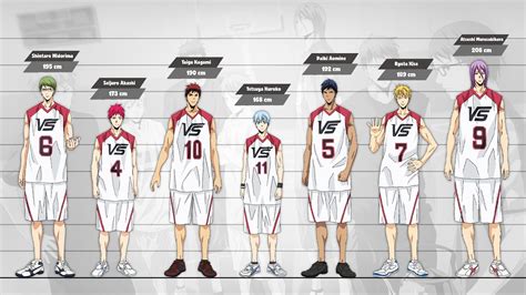 List of Kuroko's Basketball characters .